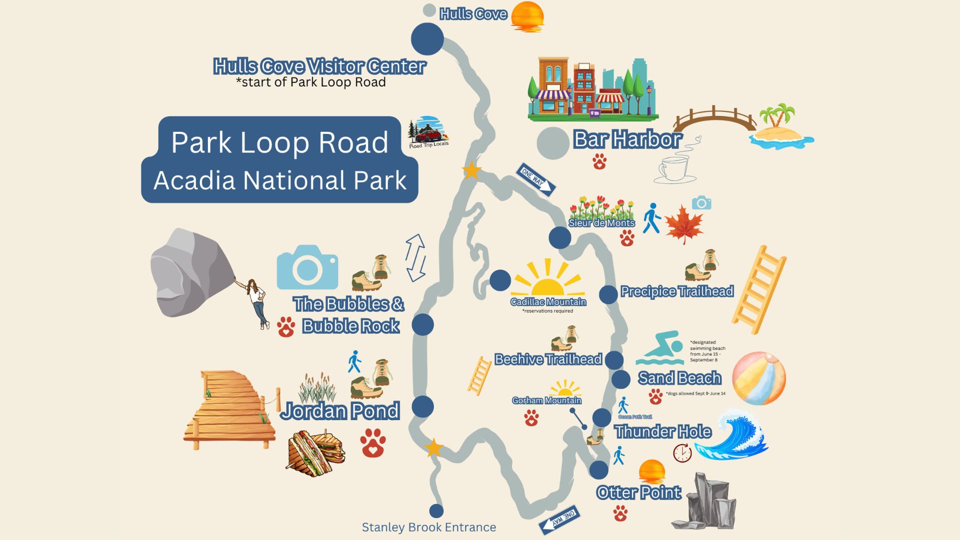 Where Does Park Loop Road Start and End?